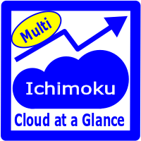 Mql5官网 Ichimoku Cloud at a Glance Multi 外汇EA-EA侦探社 - 全球领先的MQL5官网外汇EA机器人MT4自动化交易EA资源免费分享网站