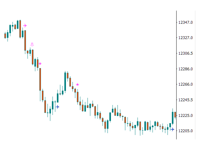 图片[1]-Mql5官网 FJ William Percent Range Crosses Signal 外汇EA-EA侦探社 - 全球领先的MQL5官网外汇EA机器人MT4自动化交易EA资源免费分享网站