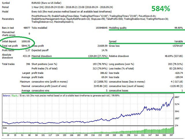 图片[1]-Mql5官网 Safe Fund EA 外汇EA-EA侦探社 - 全球领先的MQL5官网外汇EA机器人MT4自动化交易EA资源免费分享网站