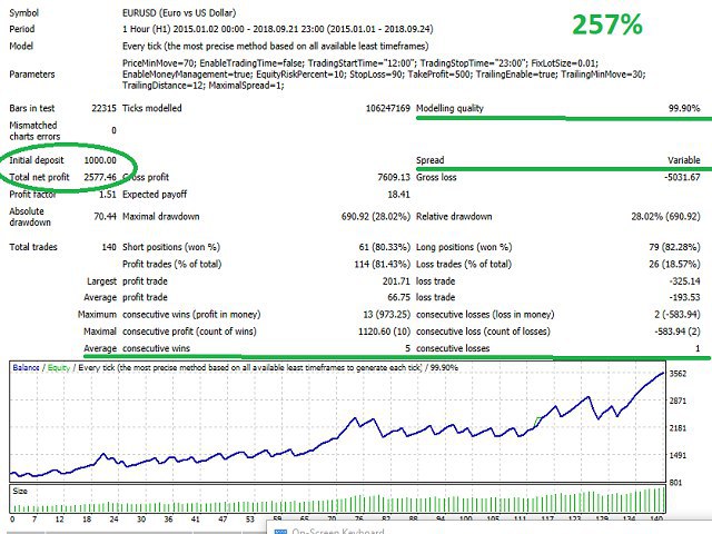 图片[2]-Mql5官网 Safe Fund EA 外汇EA-EA侦探社 - 全球领先的MQL5官网外汇EA机器人MT4自动化交易EA资源免费分享网站