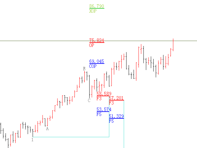 图片[1]-Mql5官网 Fibonacci Expansion and Retracement Analysis 外汇EA-EA侦探社 - 全球领先的MQL5官网外汇EA机器人MT4自动化交易EA资源免费分享网站