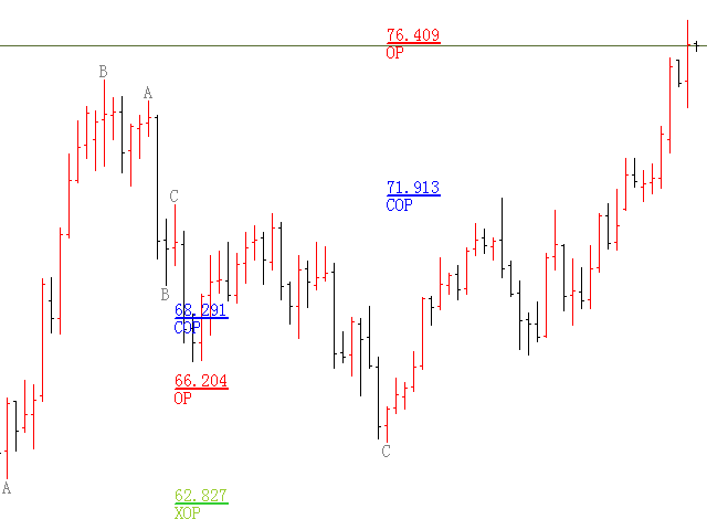 图片[2]-Mql5官网 Fibonacci Expansion and Retracement Analysis 外汇EA-EA侦探社 - 全球领先的MQL5官网外汇EA机器人MT4自动化交易EA资源免费分享网站