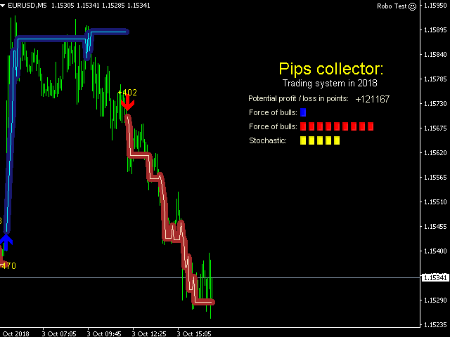 图片[3]-Mql5官网 Pips collector 外汇EA-EA侦探社 - 全球领先的MQL5官网外汇EA机器人MT4自动化交易EA资源免费分享网站