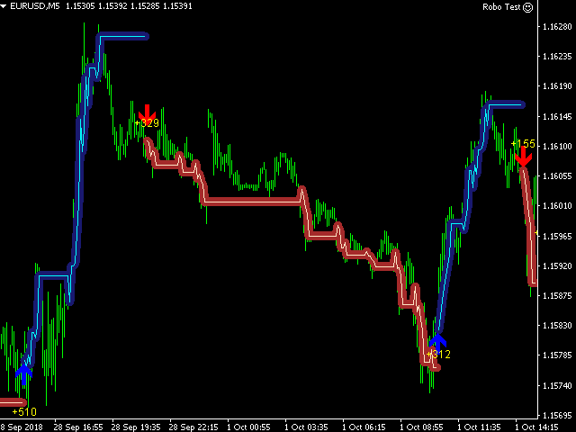 图片[4]-Mql5官网 Pips collector 外汇EA-EA侦探社 - 全球领先的MQL5官网外汇EA机器人MT4自动化交易EA资源免费分享网站