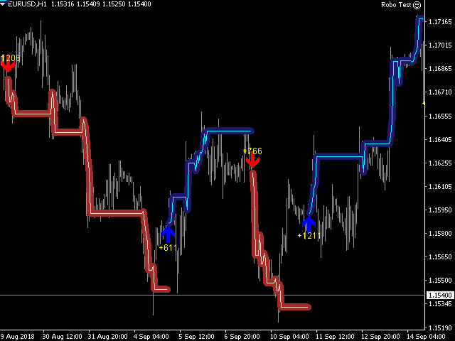 图片[5]-Mql5官网 Pips collector 外汇EA-EA侦探社 - 全球领先的MQL5官网外汇EA机器人MT4自动化交易EA资源免费分享网站