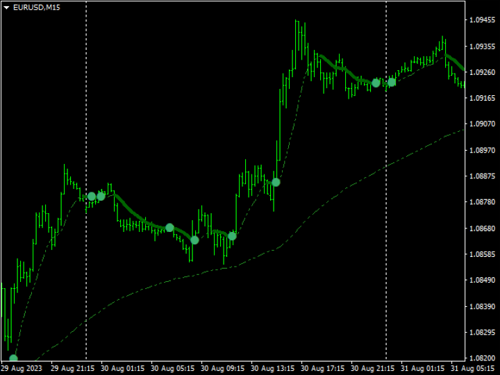 图片[2]-Mql5官网 MTF MA Cross Advanced 外汇EA-EA侦探社 - 全球领先的MQL5官网外汇EA机器人MT4自动化交易EA资源免费分享网站