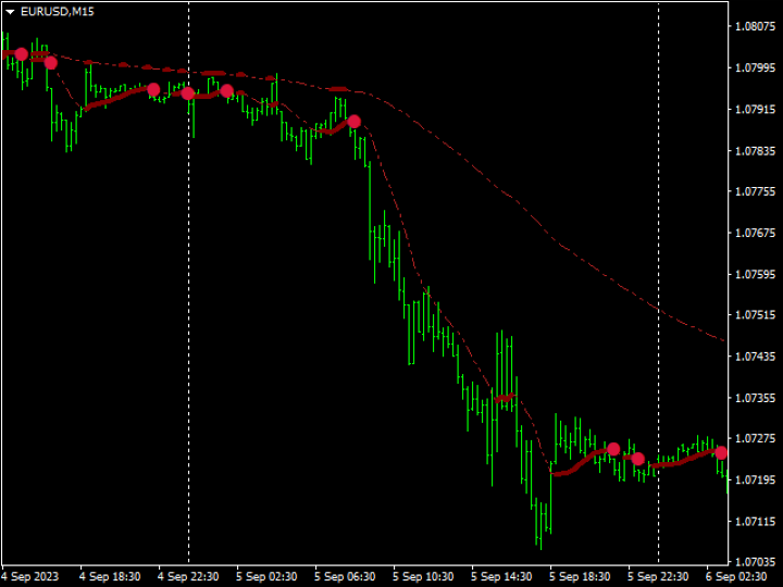 图片[3]-Mql5官网 MTF MA Cross Advanced 外汇EA-EA侦探社 - 全球领先的MQL5官网外汇EA机器人MT4自动化交易EA资源免费分享网站