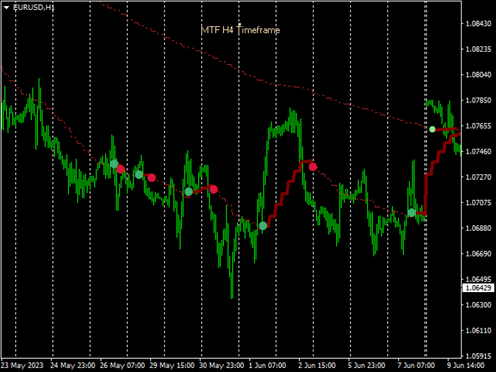 图片[4]-Mql5官网 MTF MA Cross Advanced 外汇EA-EA侦探社 - 全球领先的MQL5官网外汇EA机器人MT4自动化交易EA资源免费分享网站