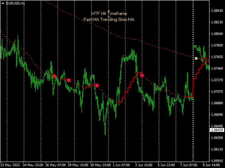 图片[5]-Mql5官网 MTF MA Cross Advanced 外汇EA-EA侦探社 - 全球领先的MQL5官网外汇EA机器人MT4自动化交易EA资源免费分享网站