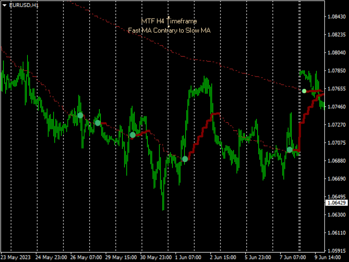 图片[6]-Mql5官网 MTF MA Cross Advanced 外汇EA-EA侦探社 - 全球领先的MQL5官网外汇EA机器人MT4自动化交易EA资源免费分享网站