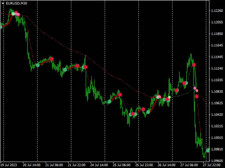 图片[7]-Mql5官网 MTF MA Cross Advanced 外汇EA-EA侦探社 - 全球领先的MQL5官网外汇EA机器人MT4自动化交易EA资源免费分享网站