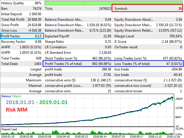 图片[1]-Mql5官网 Control Multi Trading News MT4 外汇EA-EA侦探社 - 全球领先的MQL5官网外汇EA机器人MT4自动化交易EA资源免费分享网站