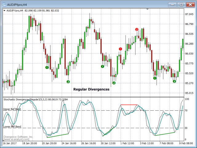 图片[1]-Mql5官网 Stochastic Standard and Hidden Divergences 外汇EA-EA侦探社 - 全球领先的MQL5官网外汇EA机器人MT4自动化交易EA资源免费分享网站