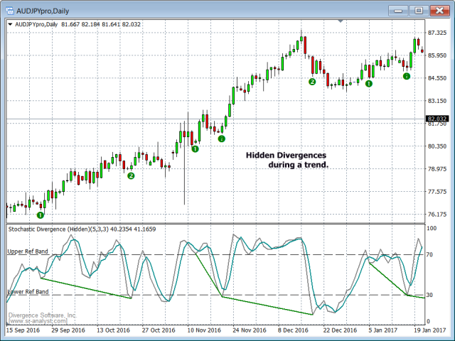 图片[2]-Mql5官网 Stochastic Standard and Hidden Divergences 外汇EA-EA侦探社 - 全球领先的MQL5官网外汇EA机器人MT4自动化交易EA资源免费分享网站