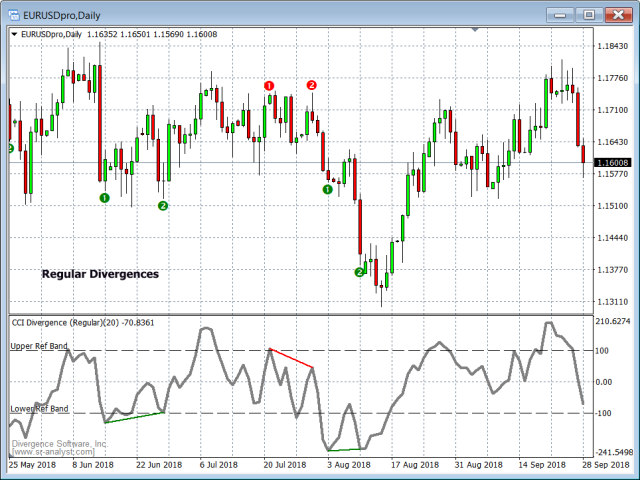 图片[1]-Mql5官网 CCI Standard and Hidden Divergences 外汇EA-EA侦探社 - 全球领先的MQL5官网外汇EA机器人MT4自动化交易EA资源免费分享网站