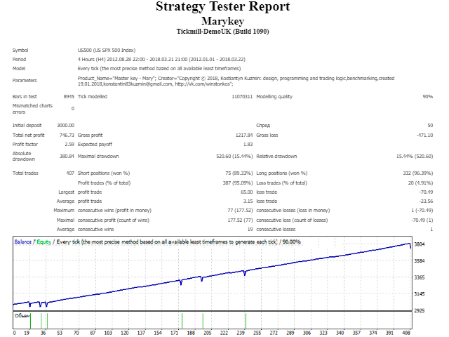 图片[1]-Mql5官网 Marrykey stock indexes 外汇EA-EA侦探社 - 全球领先的MQL5官网外汇EA机器人MT4自动化交易EA资源免费分享网站