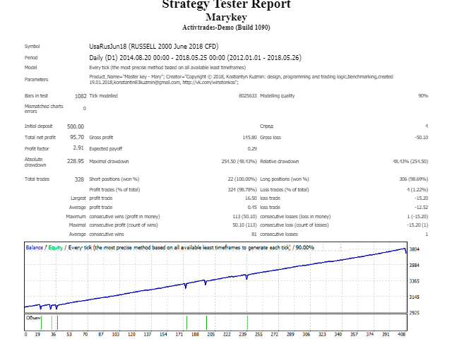图片[2]-Mql5官网 Marrykey stock indexes 外汇EA-EA侦探社 - 全球领先的MQL5官网外汇EA机器人MT4自动化交易EA资源免费分享网站