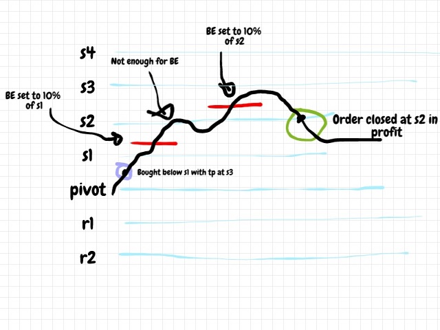 图片[1]-Mql5官网 Triple Pivot Scalper PRO 外汇EA-EA侦探社 - 全球领先的MQL5官网外汇EA机器人MT4自动化交易EA资源免费分享网站