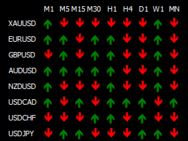 图片[1]-Mql5官网 Multi29PairsVolumeBar 外汇EA-EA侦探社 - 全球领先的MQL5官网外汇EA机器人MT4自动化交易EA资源免费分享网站