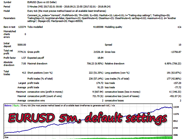 图片[2]-Mql5官网 Vermont 外汇EA-EA侦探社 - 全球领先的MQL5官网外汇EA机器人MT4自动化交易EA资源免费分享网站