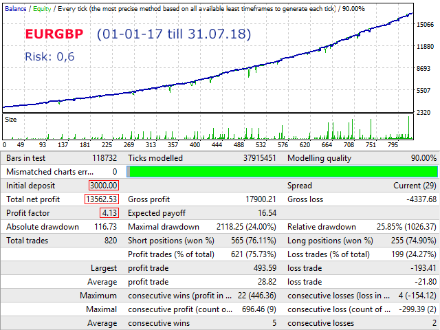 图片[1]-Mql5官网 Silver Line Lite EA 外汇EA-EA侦探社 - 全球领先的MQL5官网外汇EA机器人MT4自动化交易EA资源免费分享网站