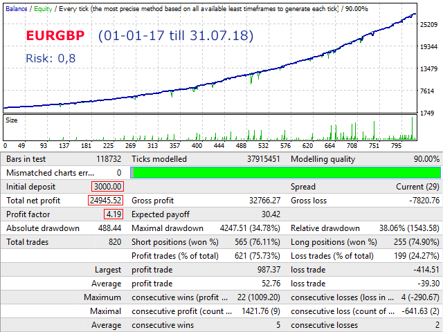 图片[2]-Mql5官网 Silver Line Lite EA 外汇EA-EA侦探社 - 全球领先的MQL5官网外汇EA机器人MT4自动化交易EA资源免费分享网站