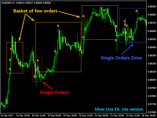 图片[4]-Mql5官网 Silver Line Lite EA 外汇EA-EA侦探社 - 全球领先的MQL5官网外汇EA机器人MT4自动化交易EA资源免费分享网站