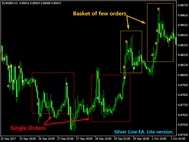 图片[5]-Mql5官网 Silver Line Lite EA 外汇EA-EA侦探社 - 全球领先的MQL5官网外汇EA机器人MT4自动化交易EA资源免费分享网站