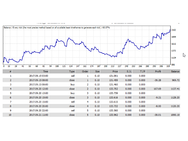 图片[1]-Mql5官网 MomentumTrendTrader MTT 外汇EA-EA侦探社 - 全球领先的MQL5官网外汇EA机器人MT4自动化交易EA资源免费分享网站