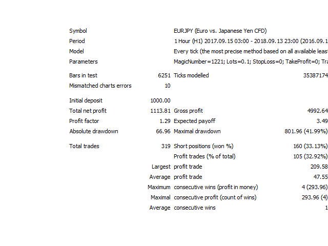 图片[2]-Mql5官网 MomentumTrendTrader MTT 外汇EA-EA侦探社 - 全球领先的MQL5官网外汇EA机器人MT4自动化交易EA资源免费分享网站