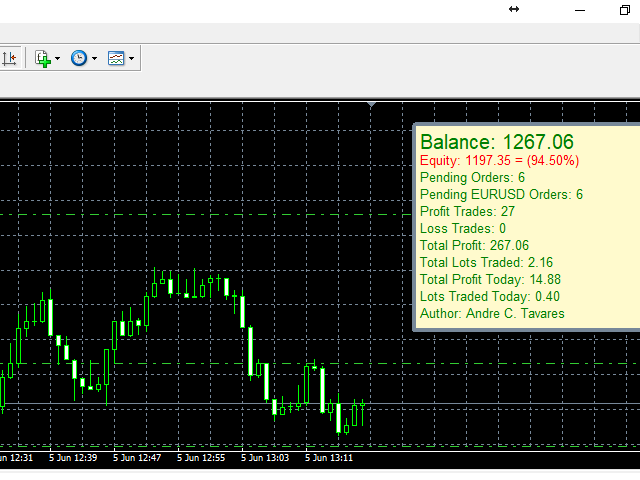 图片[1]-Mql5官网 MMM Zig Zag Plus CCI 外汇EA-EA侦探社 - 全球领先的MQL5官网外汇EA机器人MT4自动化交易EA资源免费分享网站