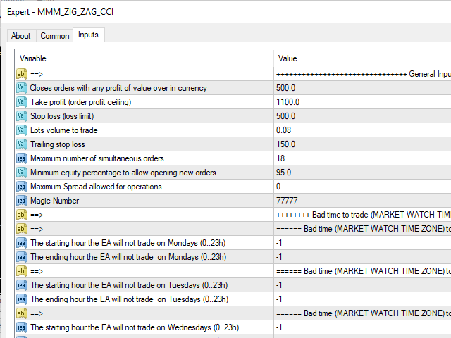图片[2]-Mql5官网 MMM Zig Zag Plus CCI 外汇EA-EA侦探社 - 全球领先的MQL5官网外汇EA机器人MT4自动化交易EA资源免费分享网站