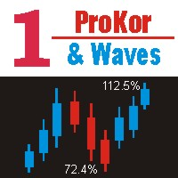 Mql5官网 ProKor 外汇EA-EA侦探社 - 全球领先的MQL5官网外汇EA机器人MT4自动化交易EA资源免费分享网站