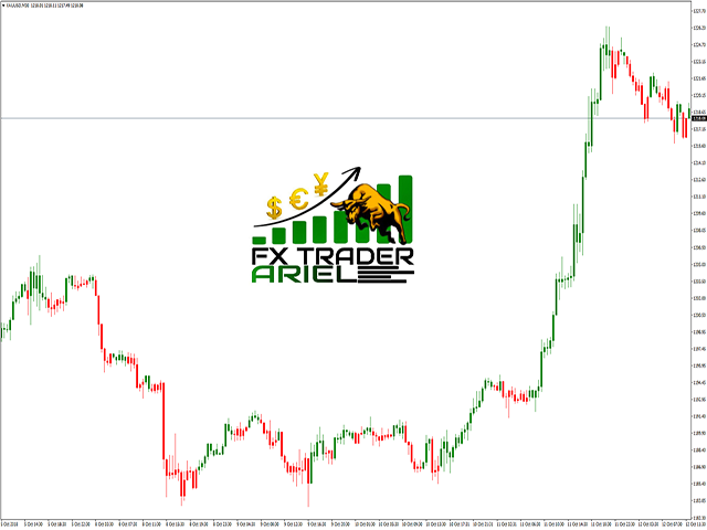 图片[3]-Mql5官网 FXTrader Ariel TrendTrader 外汇EA-EA侦探社 - 全球领先的MQL5官网外汇EA机器人MT4自动化交易EA资源免费分享网站