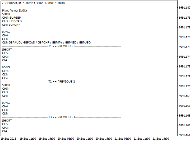 图片[1]-Mql5官网 Pivots Dashboard Scanner 外汇EA-EA侦探社 - 全球领先的MQL5官网外汇EA机器人MT4自动化交易EA资源免费分享网站