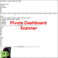 Mql5官网 Pivots Dashboard Scanner 外汇EA-EA侦探社 - 全球领先的MQL5官网外汇EA机器人MT4自动化交易EA资源免费分享网站