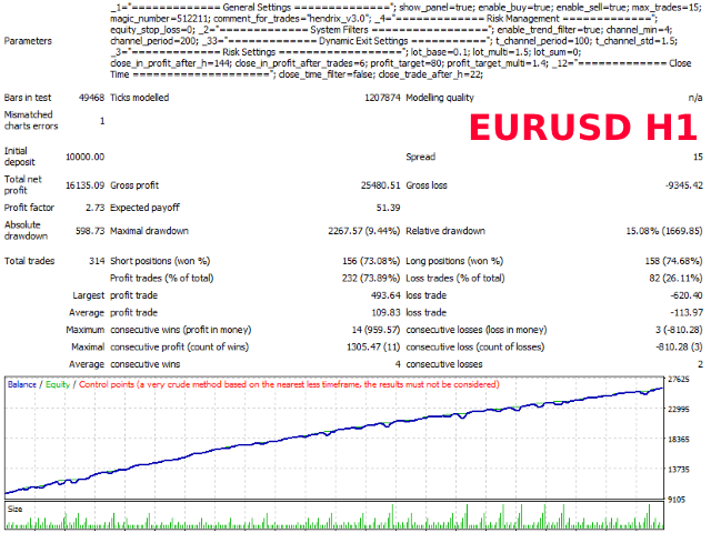 图片[1]-Mql5官网 Hendrix 外汇EA-EA侦探社 - 全球领先的MQL5官网外汇EA机器人MT4自动化交易EA资源免费分享网站