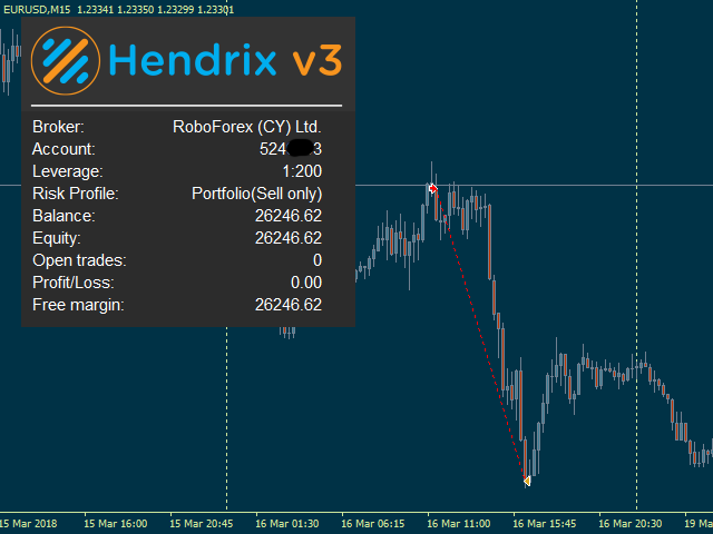 图片[2]-Mql5官网 Hendrix 外汇EA-EA侦探社 - 全球领先的MQL5官网外汇EA机器人MT4自动化交易EA资源免费分享网站
