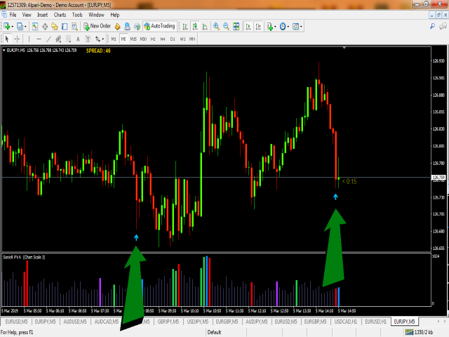 图片[3]-Mql5官网 PA Trend Reversal 外汇EA-EA侦探社 - 全球领先的MQL5官网外汇EA机器人MT4自动化交易EA资源免费分享网站