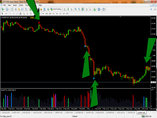 图片[4]-Mql5官网 PA Trend Reversal 外汇EA-EA侦探社 - 全球领先的MQL5官网外汇EA机器人MT4自动化交易EA资源免费分享网站