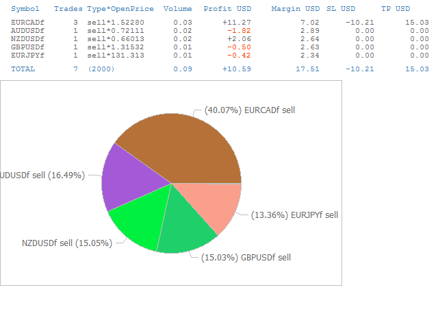 图片[1]-Mql5官网 Position by Symbols Overview 4 外汇EA-EA侦探社 - 全球领先的MQL5官网外汇EA机器人MT4自动化交易EA资源免费分享网站
