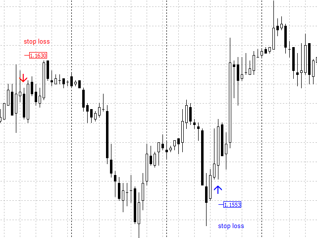 图片[1]-Mql5官网 Reverse Point 外汇EA-EA侦探社 - 全球领先的MQL5官网外汇EA机器人MT4自动化交易EA资源免费分享网站
