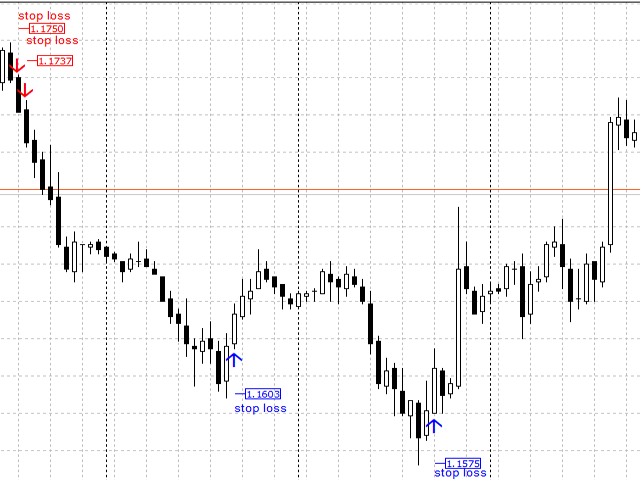 图片[2]-Mql5官网 Reverse Point 外汇EA-EA侦探社 - 全球领先的MQL5官网外汇EA机器人MT4自动化交易EA资源免费分享网站