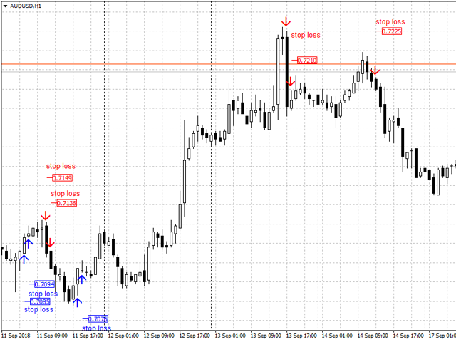 图片[5]-Mql5官网 Reverse Point 外汇EA-EA侦探社 - 全球领先的MQL5官网外汇EA机器人MT4自动化交易EA资源免费分享网站