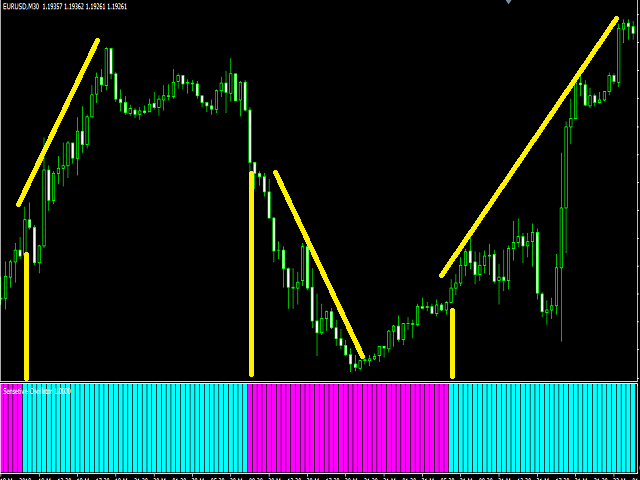 图片[1]-Mql5官网 Sensitive Oscillator 外汇EA-EA侦探社 - 全球领先的MQL5官网外汇EA机器人MT4自动化交易EA资源免费分享网站