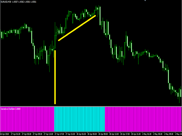 图片[2]-Mql5官网 Sensitive Oscillator 外汇EA-EA侦探社 - 全球领先的MQL5官网外汇EA机器人MT4自动化交易EA资源免费分享网站