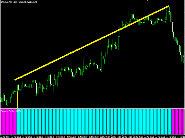 图片[3]-Mql5官网 Sensitive Oscillator 外汇EA-EA侦探社 - 全球领先的MQL5官网外汇EA机器人MT4自动化交易EA资源免费分享网站