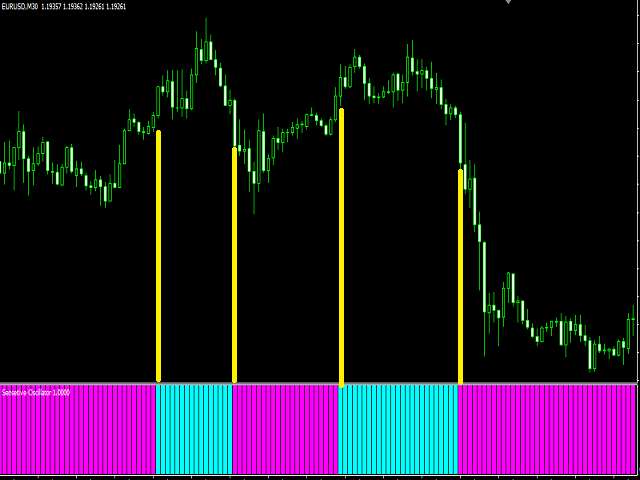 图片[4]-Mql5官网 Sensitive Oscillator 外汇EA-EA侦探社 - 全球领先的MQL5官网外汇EA机器人MT4自动化交易EA资源免费分享网站