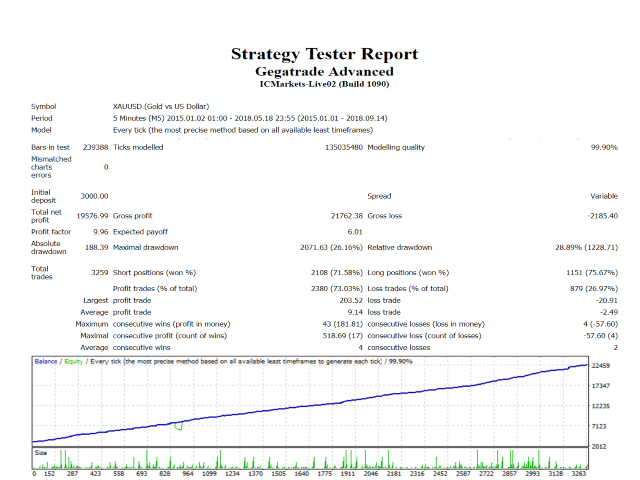 图片[1]-Mql5官网 Gegatrade Advanced 外汇EA-EA侦探社 - 全球领先的MQL5官网外汇EA机器人MT4自动化交易EA资源免费分享网站