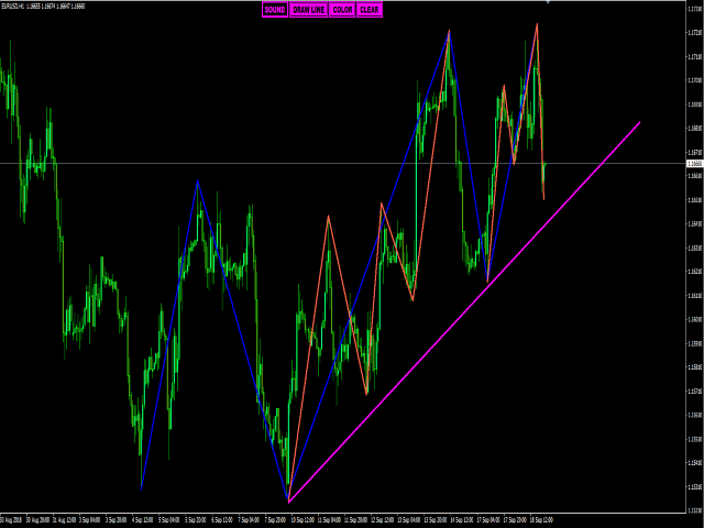图片[1]-Mql5官网 Draw Line 外汇EA-EA侦探社 - 全球领先的MQL5官网外汇EA机器人MT4自动化交易EA资源免费分享网站